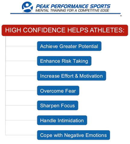 Athletic-Confidence-1